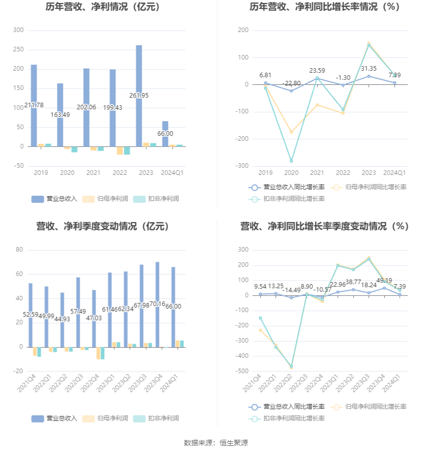 澳门六开彩开奖结果资料查询最新,香港期期准透码,移动＼电信＼联通 通用版：安装版v250.693_精选解释落实将深度解析_主页版v421.363