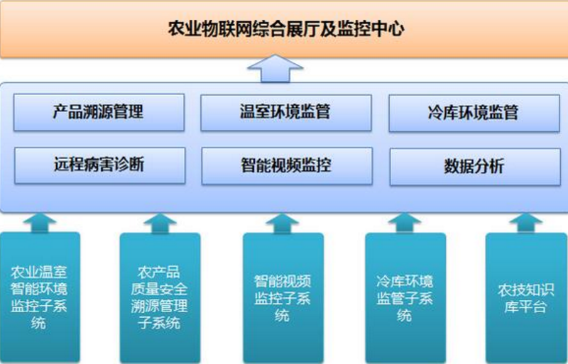 智慧农业：间接控股股东重整进程及能否重整成功存不确定性|界面新闻 · 快讯