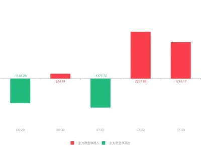 锦龙股份：公司持有的东莞证券4.4%股份被冻结|界面新闻 · 快讯