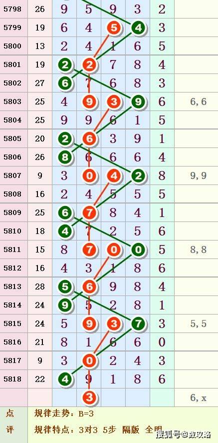 狼秋叶 第10页