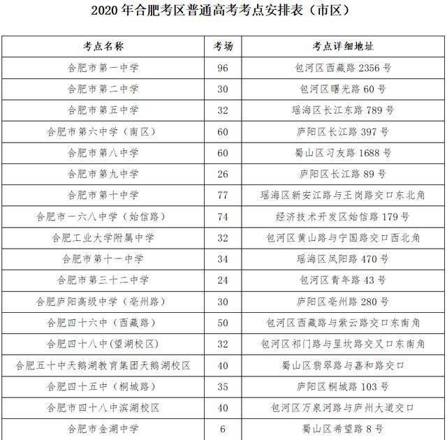 新澳门最新开奖记录大全查询表_一句引发热议_主页版v512.626