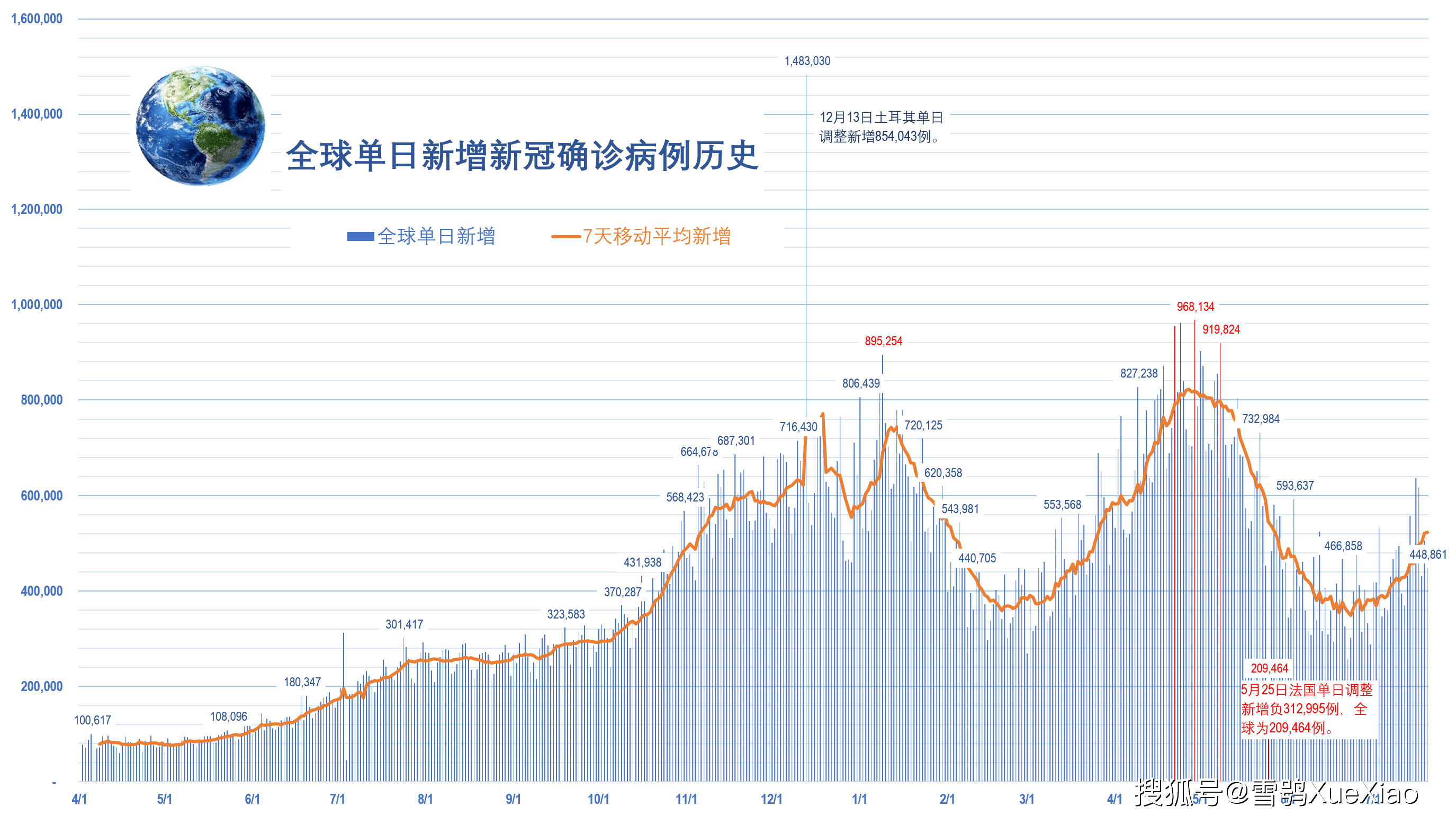 巴拉拉 第10页