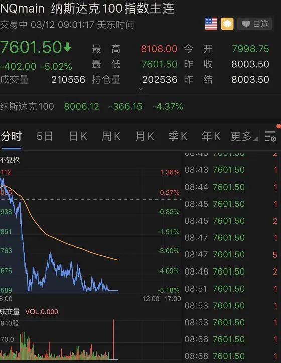 股指期货早盘收盘|界面新闻 · 快讯