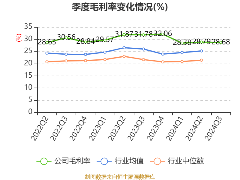 滔搏：2024/25财年第三季度，零售及批发业务之总销售金额同比录得中单位数下跌|界面新闻 · 快讯