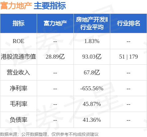 富力地产：附属公司富力香港、兆晞呈请聆讯延期至2025年3月31日|界面新闻 · 快讯