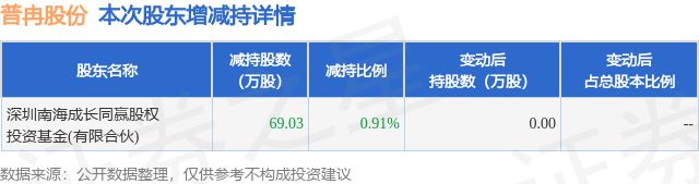 东软集团：正在筹划购买思芮信息100%股权并配套募资，股票明起停牌|界面新闻 · 快讯