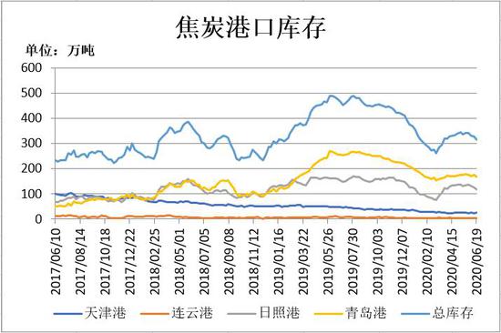 新澳门彩历史开奖结果走势图表_作答解释落实_iPhone版v98.91.41