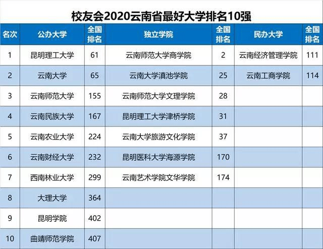 二四六香港管家婆生肖表_最佳选择_GM版v47.69.91