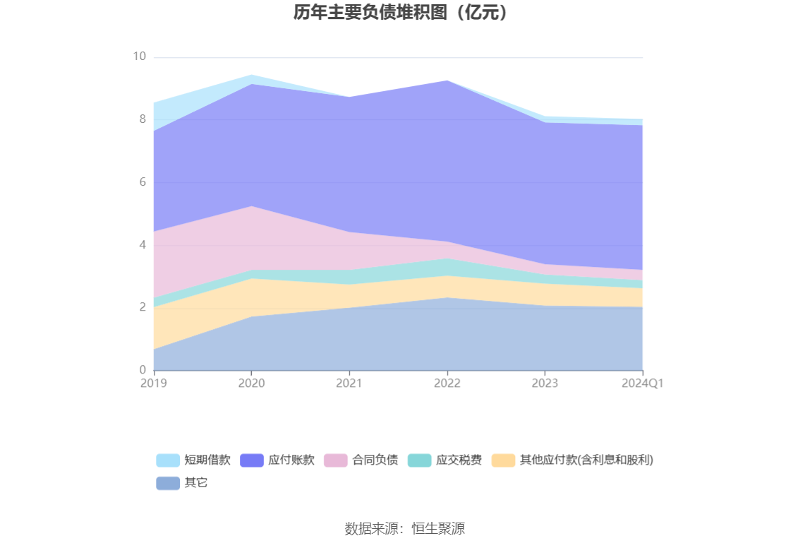 新奥长期免费资料大全_一句引发热议_网页版v005.001