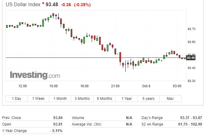 欧元兑英镑日内跌幅达0.5%|界面新闻 · 快讯