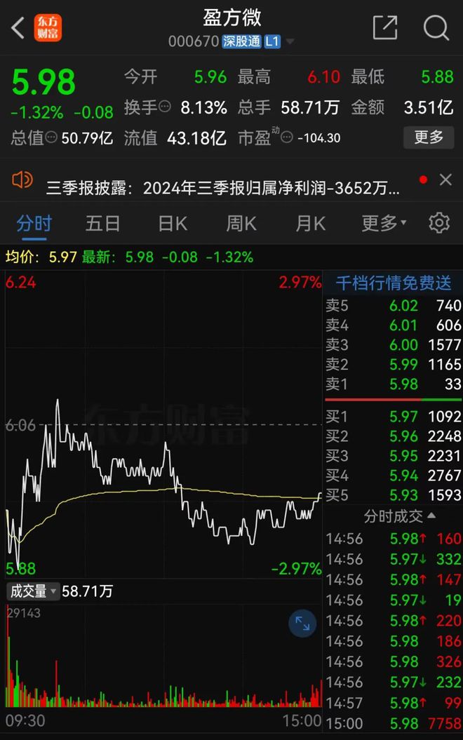 盈方微：拟以债权转股权方式对子公司上海盈方微增资2.4亿元|界面新闻 · 快讯