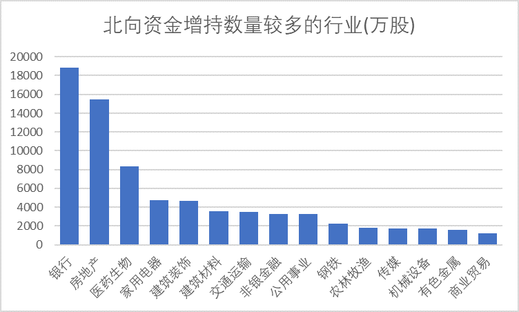 年内23家上市银行获重要股东增持，多家机构看好银行股配置价值|界面新闻 · 快讯