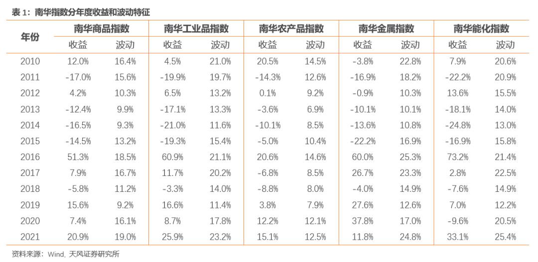 上期所基本金属期货夜盘收盘涨跌不一，沪锡涨0.48%|界面新闻 · 快讯