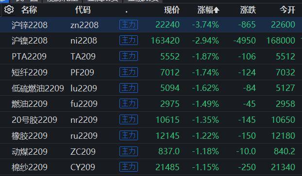 国内期货主力合约涨跌不一|界面新闻 · 快讯