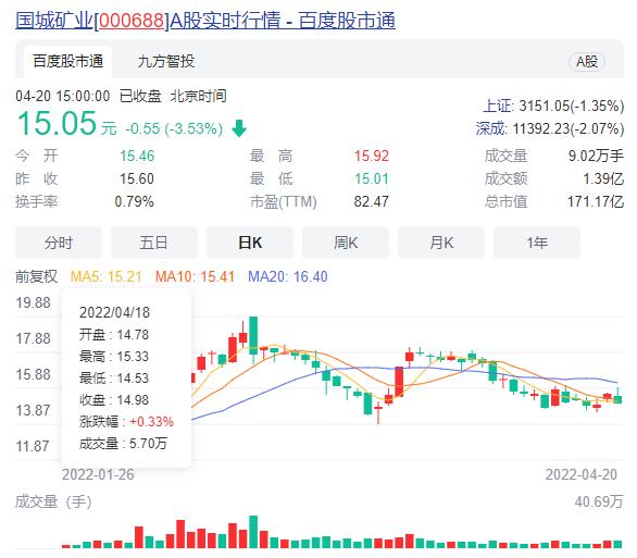 国城矿业：拟购买控股股东所持国城实业不低于60%股权，将增加钼精矿采选业务，预计构成重大资产重组|界面新闻 · 快讯