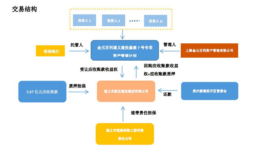 国务院国资委：把提升中央企业控股上市公司投资价值、强化投资者回报作为一项长期工作来抓|界面新闻 · 快讯