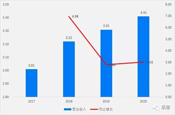 恒帅股份：目前电机产品已逐步涉及工业自动化领域，未来将涉足人形机器人市场|界面新闻 · 快讯