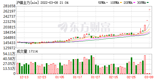 国内期货夜盘开盘多数下跌，原油跌近1%|界面新闻 · 快讯