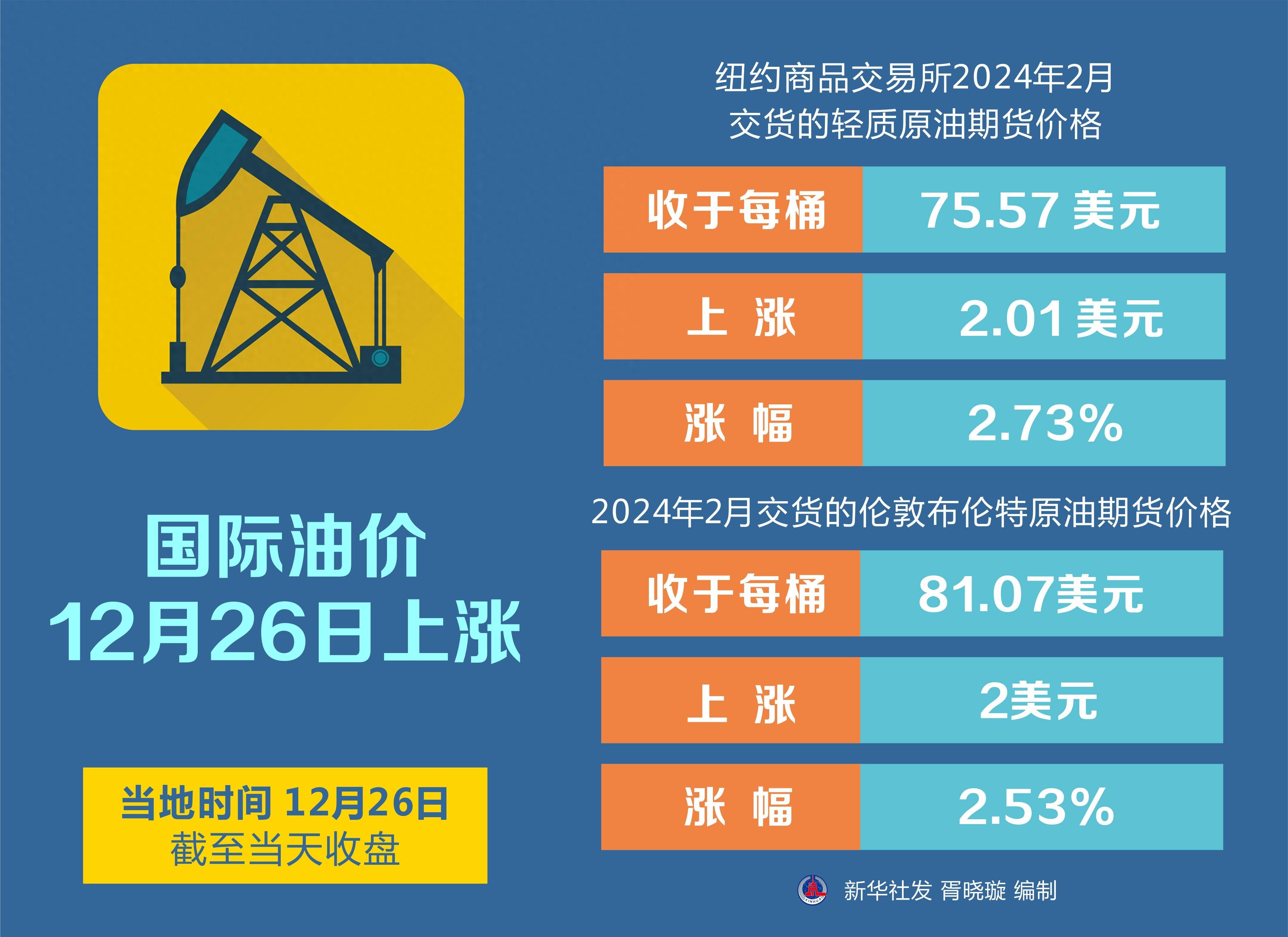 国际原油期货结算价收跌近1%|界面新闻 · 快讯