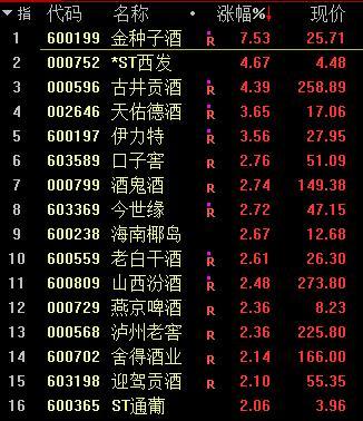 芯片股短线拉升，大港股份涨停|界面新闻 · 快讯