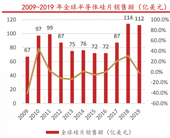 寒武纪股价达600元，总市值超2500亿元|界面新闻 · 快讯