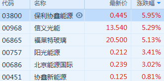 港股收评：恒生科技指数涨1.82%，汽车股普涨，零跑汽车涨超6%|界面新闻 · 快讯