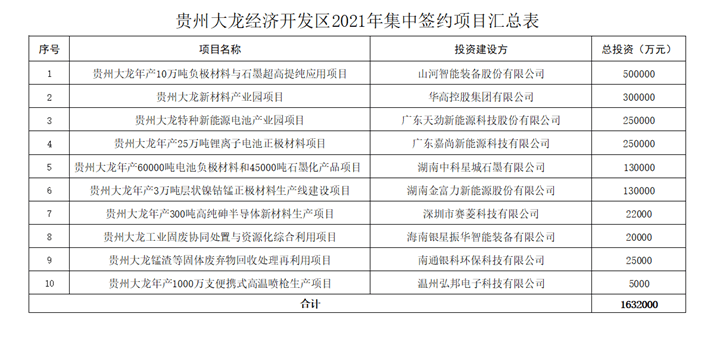 鹏欣资源：子公司南非西选厂复产项目修复产线已正式投产，投产后预计产能7万吨/月|界面新闻 · 快讯