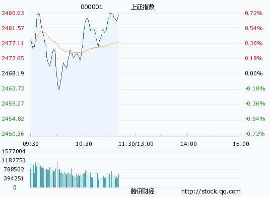 一肖一码100-准资料_作答解释落实_V65.64.47