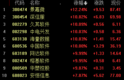 A股收评：创业板指涨0.52%，AI硬件方向走强，大消费概念再度回调|界面新闻 · 快讯