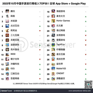 谢自 第7页