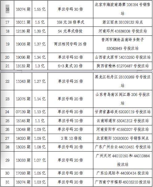 2024年新澳门今晚开奖结果查询表_精选作答解释落实_实用版671.414