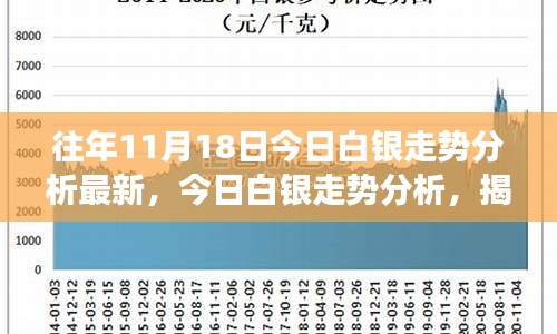 现货白银日内走低2%，现报28.77美元/盎司|界面新闻 · 快讯