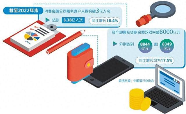 《金融产品网络营销管理办法》或发布，涉及贷款、理财、支付等领域|界面新闻 · 快讯