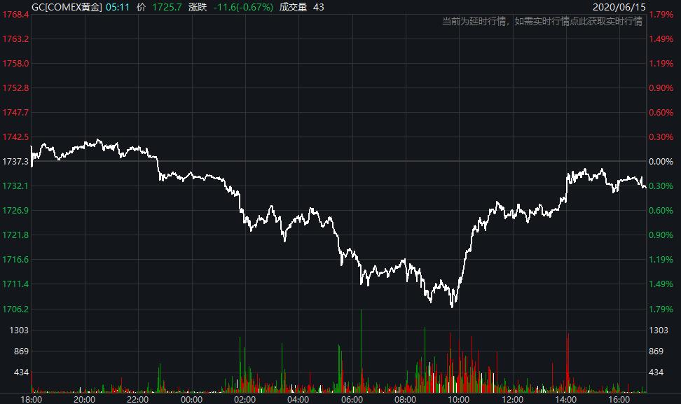 COMEX期银日内大跌4%|界面新闻 · 快讯