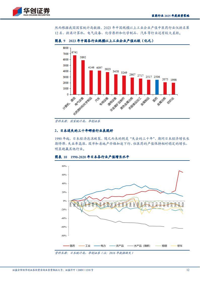 中信建投：看好2025年医药行业投资机会|界面新闻 · 快讯