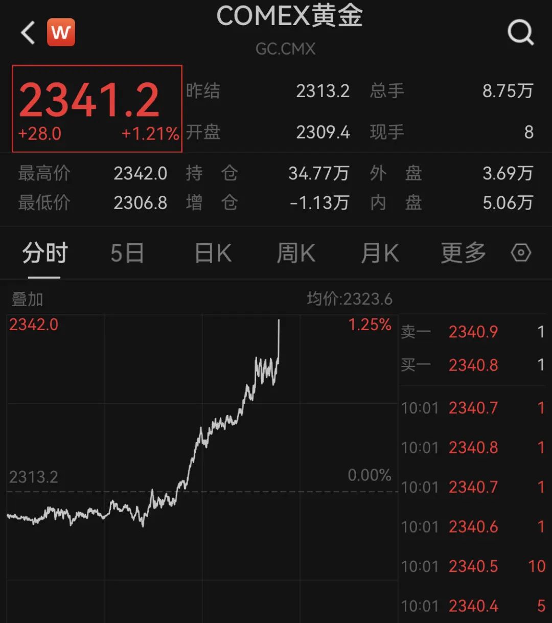 美国第三季度GDP季调后环比折年率终值为3.1%|界面新闻 · 快讯