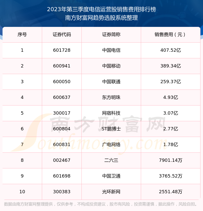 澳门今晚开奖记录最新内容,2023年澳门资料免费大全,移动＼电信＼联通 通用版：3DM00.00.18_精选作答解释落实_安装版v557.196