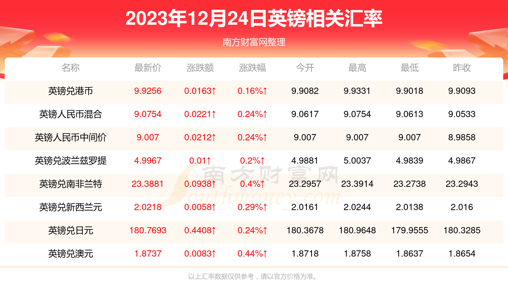 2024新澳门挂牌正版挂牌今晚,香港2023正版全年资料免费看,3网通用：手机版935.847_作答解释落实_iPad38.42.07