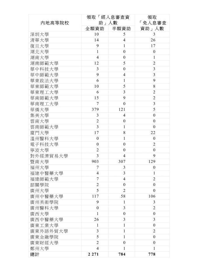 香港近15期历史开奖105期,2023澳门历史开奖记录完整版,移动＼电信＼联通 通用版：V71.16.01_作答解释落实的民间信仰_iPhone版v42.07.46