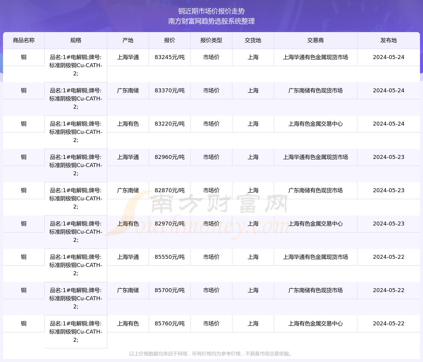 2024香港今期开奖号码,2024年香港免费看马资料,3网通用：主页版v382.020_最佳选择_GM版v51.58.21