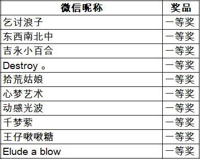 一码一肖100准中奖,3网通用：V20.58.68_最佳选择_网页版v042.084