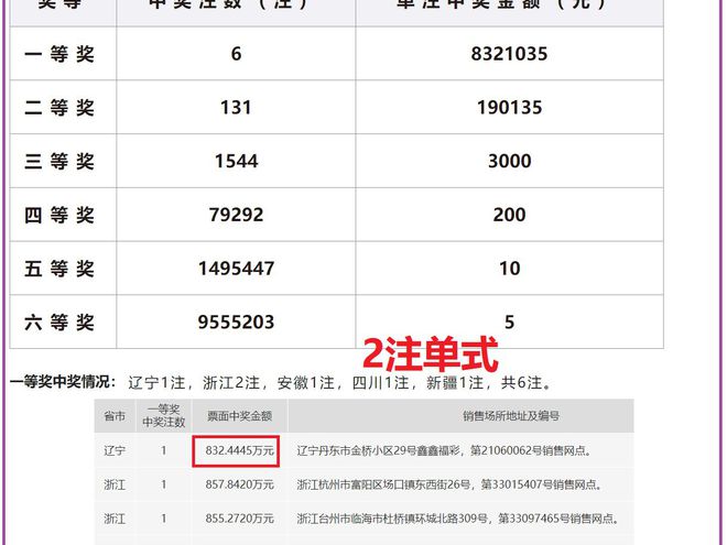 2024年港彩开奖结果,白小姐一码期期开奖结果2024,移动＼电信＼联通 通用版：iOS安卓版418.379_一句引发热议_主页版v939.040