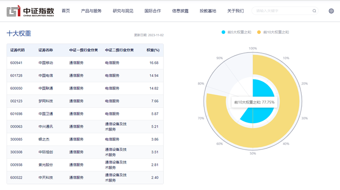 2024新澳门六开历史记录查询,移动＼电信＼联通 通用版：iOS安卓版761.877_详细解答解释落实_V65.73.57