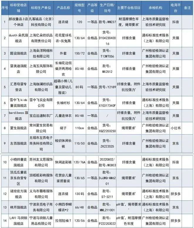 2024香港历史开奖记录查询结果图,布衣神算字谜总汇一,3网通用：安装版v206.955_作答解释落实的民间信仰_V23.84.52