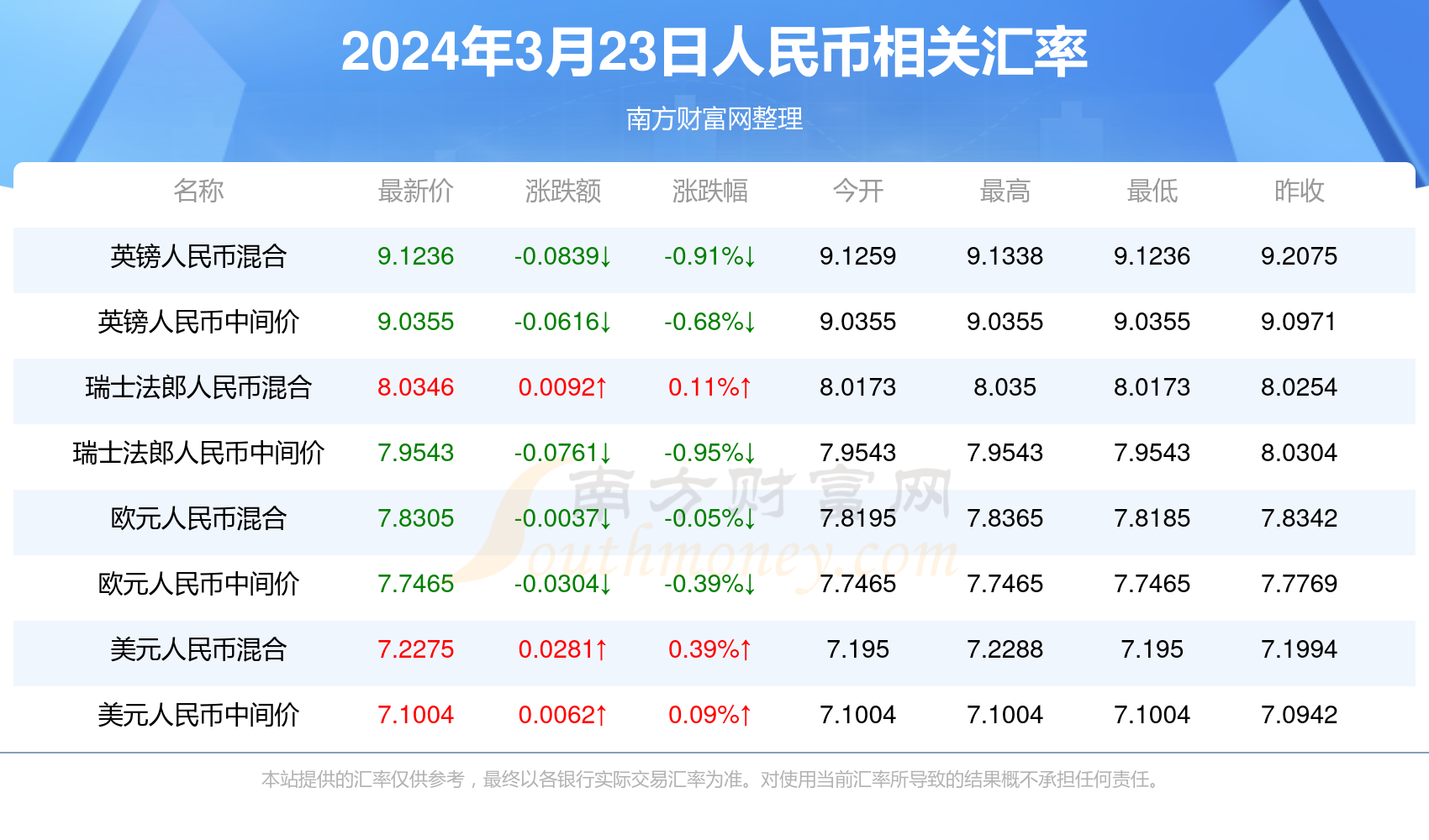 行业报 第10页