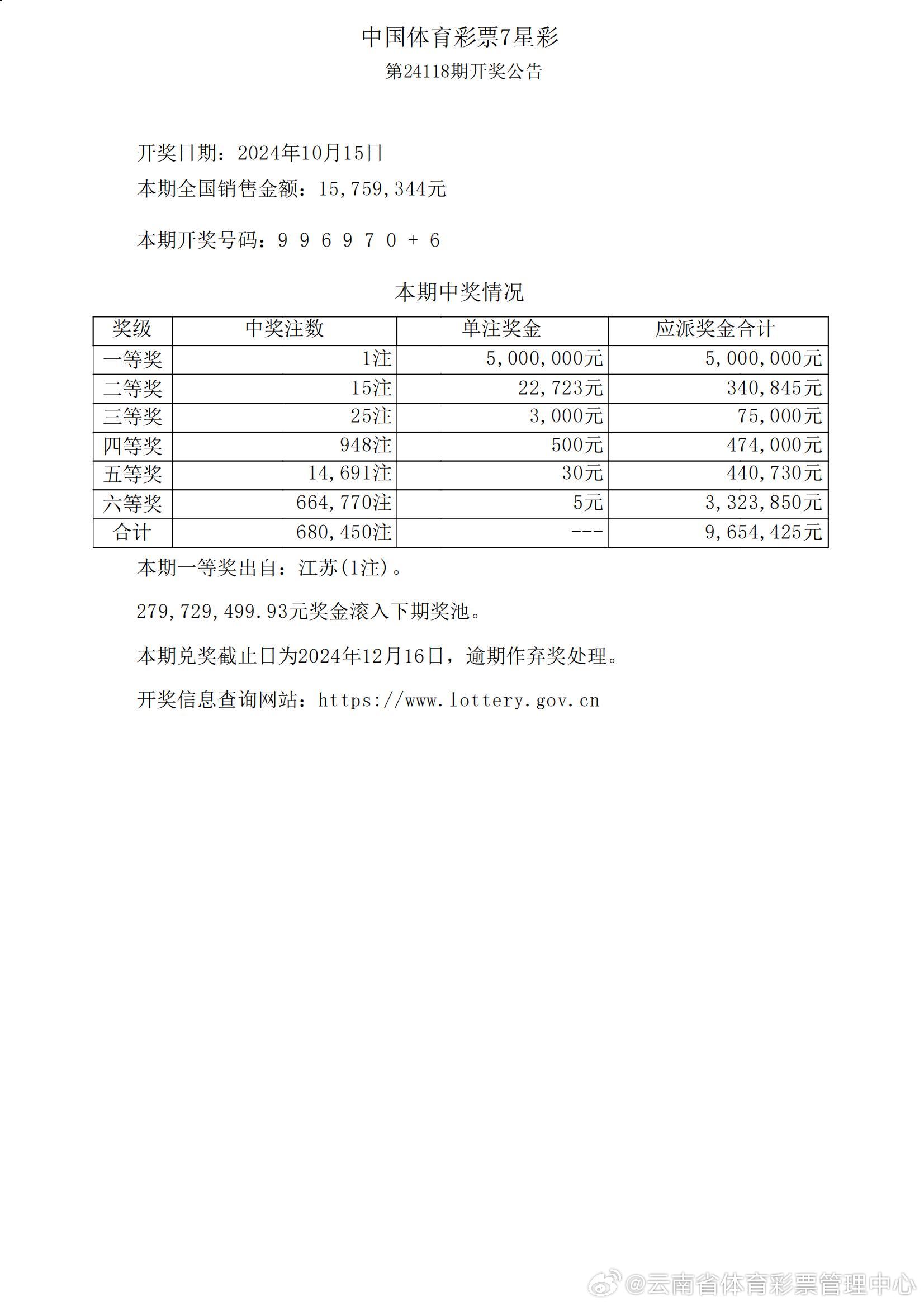 4887王中王鉄算盘开奖结果8,2024年港彩开奖结果,3网通用：手机版644.156_精彩对决解析_安卓版692.237