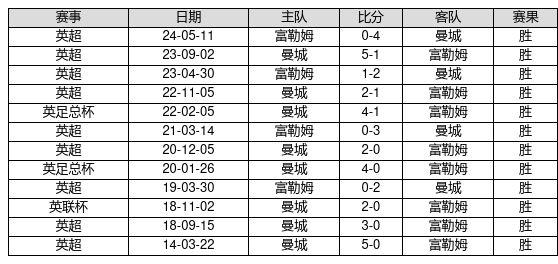 香港正版资料全年资料有限公司,纽卡斯尔联历年大名单,3网通用：V74.39.61_良心企业，值得支持_V67.08.16