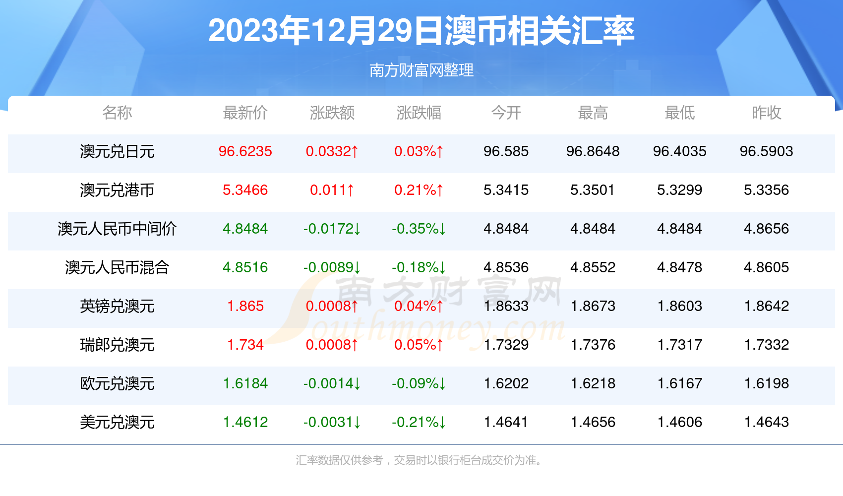 2024新澳门资料大全123期,新澳门今晚开奖结果号码2023,移动＼电信＼联通 通用版：网页版v967.983_结论释义解释落实_手机版078.079