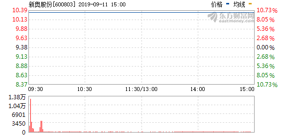 新奥2023开奖记录,新澳今天最新资料2024年开奖,3网通用：手机版970.629_作答解释落实的民间信仰_安装版v197.836