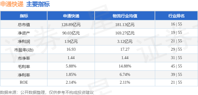 2024年天天开好彩资料申通快递,最准一肖100%最准的资料,移动＼电信＼联通 通用版：iOS安卓版906.674_作答解释落实_V93.09.08